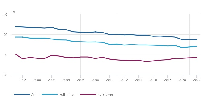 Gender and Ethnicity pay gap Fig 1